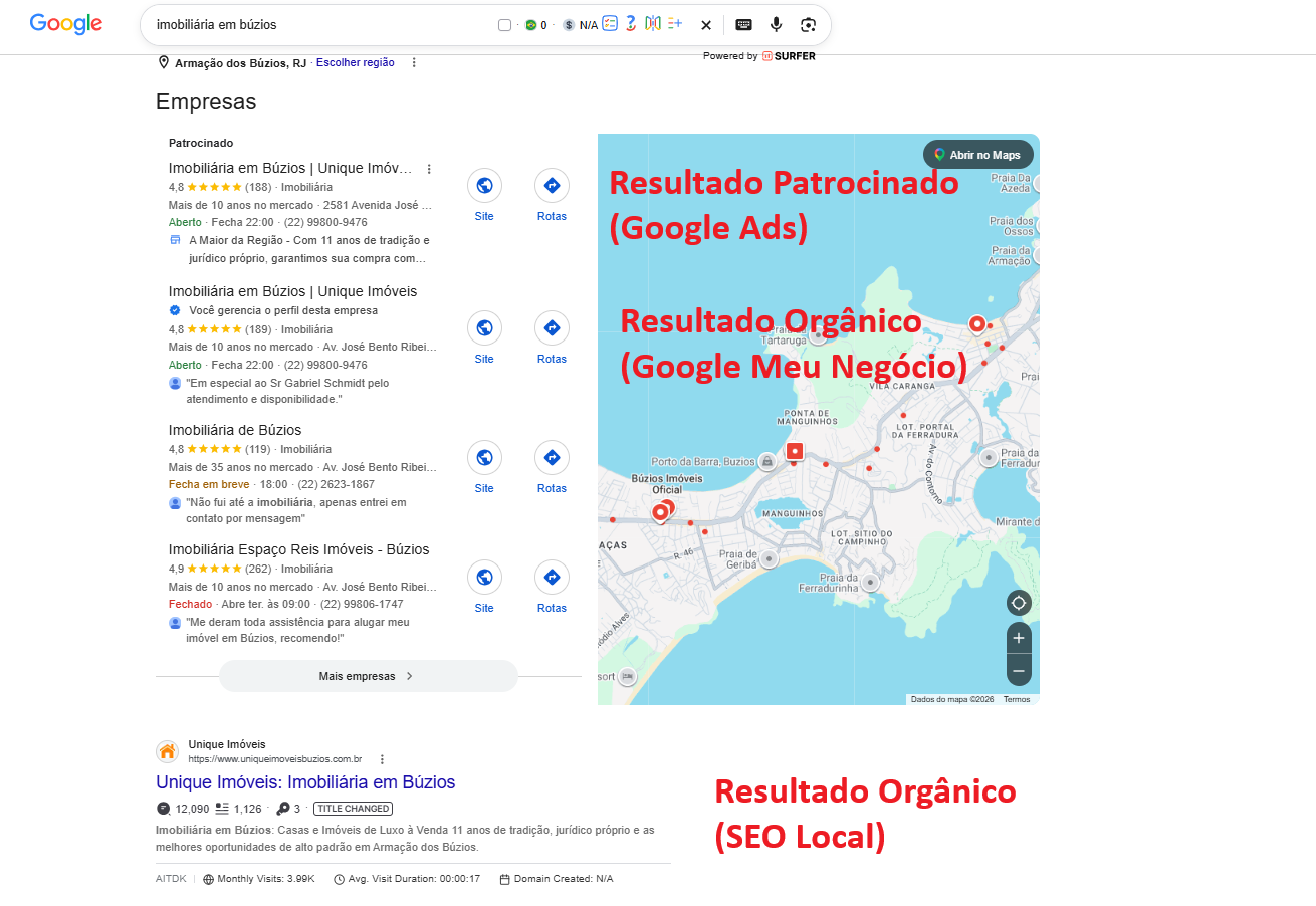 Resultados de posicionamento para imobiliária em Búzios no Google